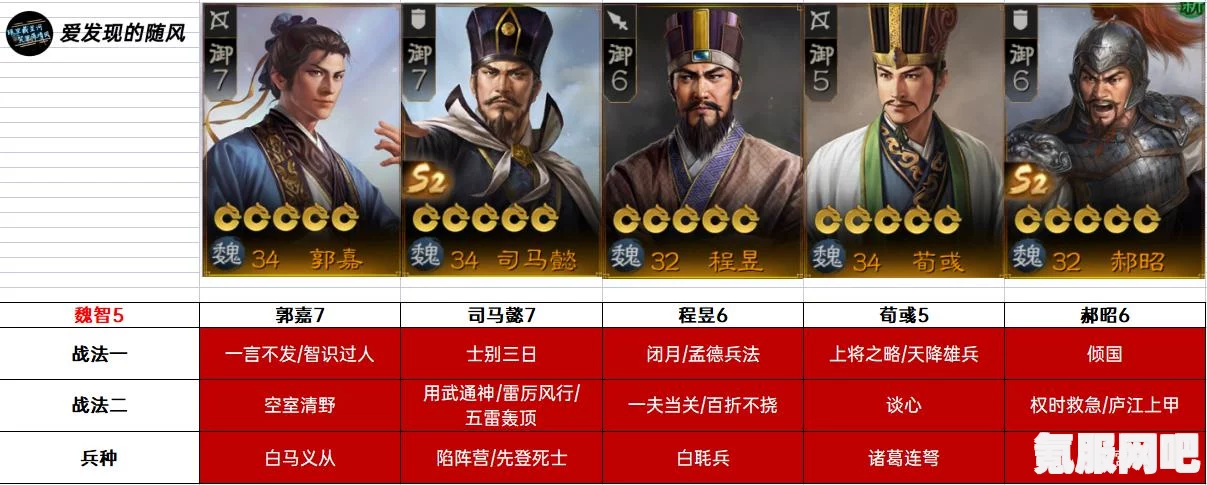 三国志战棋版预抽卡位置详解