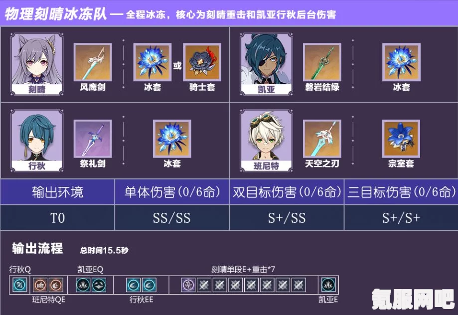 原神，金盏银华自卷旋攻略全解析
