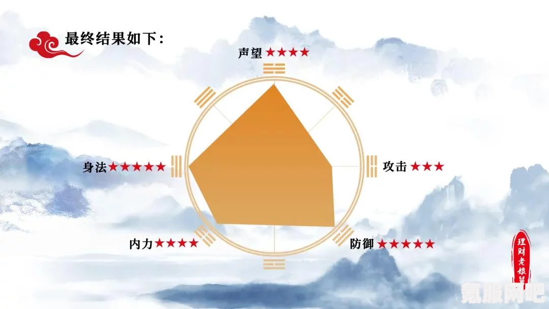 大侠立志传开局五维选择攻略，如何合理分配加点？