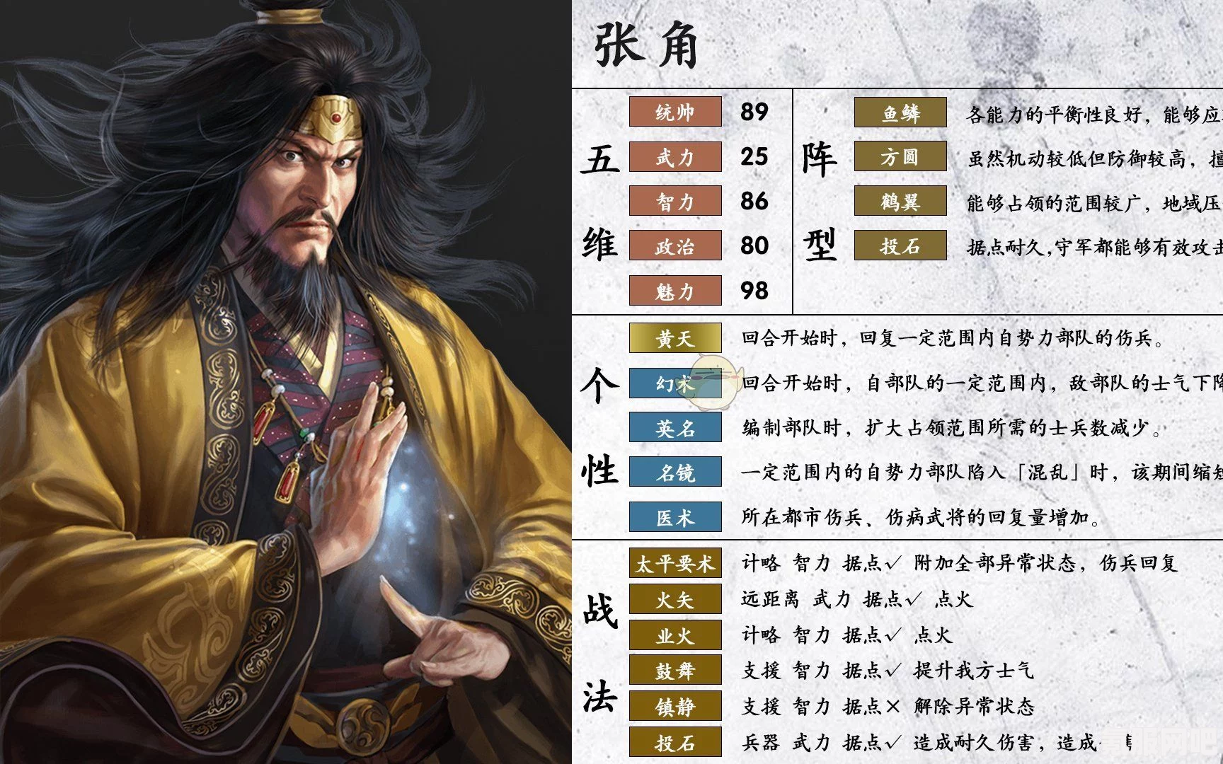 三国志战棋版，张角的深度解析与实战策略