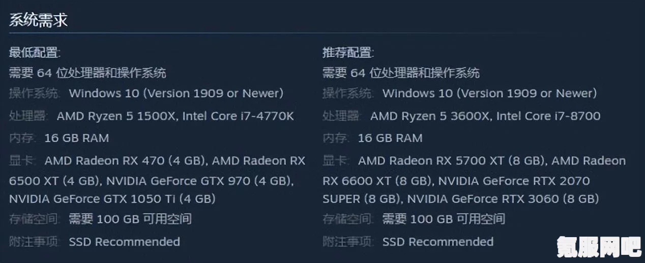 最后生还者重制版PC配置要求详解，你的电脑准备好了吗？