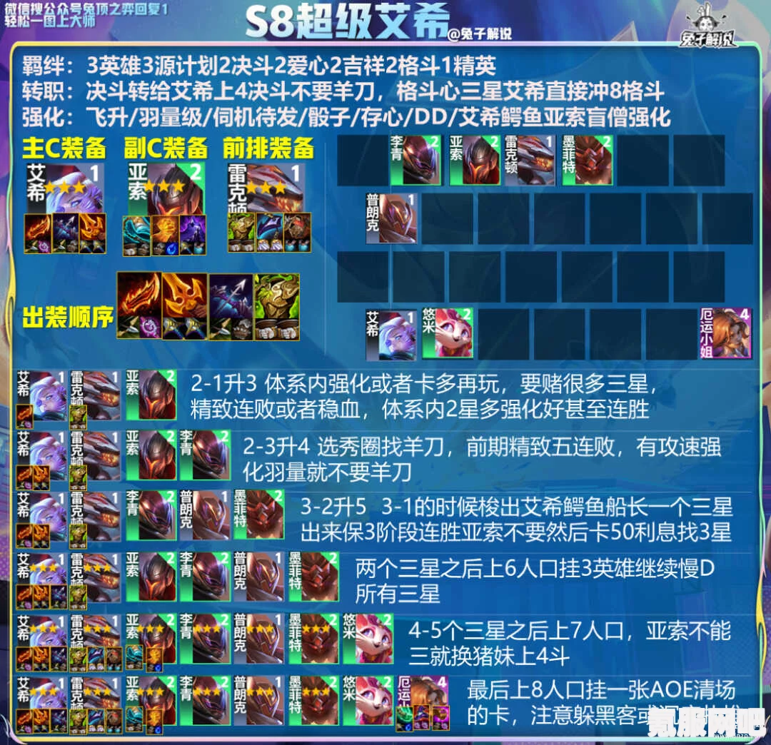 云顶之弈s8.5阵容攻略，最新推荐与战术解析