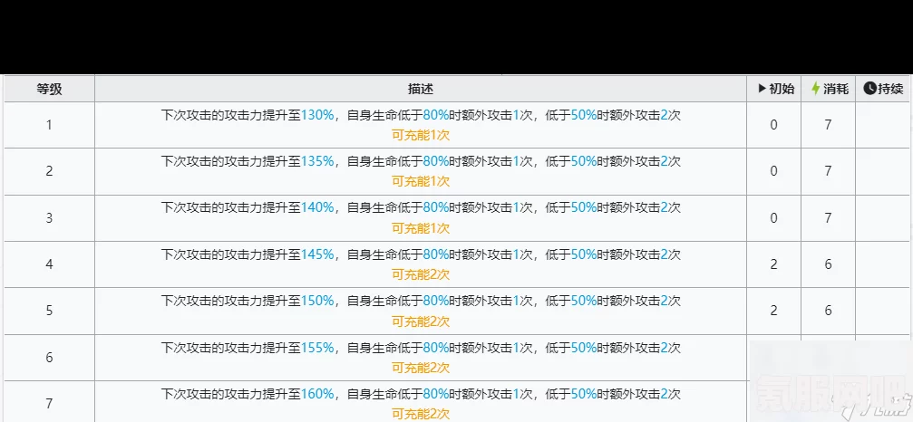 明日方舟新干员深巡获取攻略，解锁方法与实用技巧