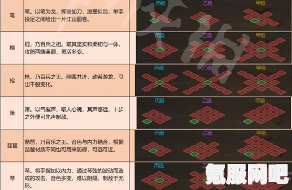大侠立志传初始特性效果汇总与解析