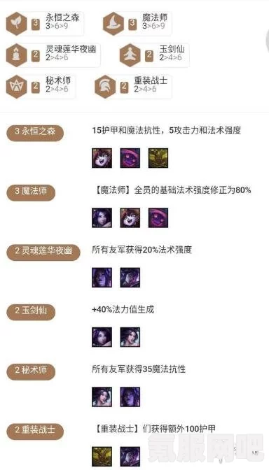 金铲铲之战，森林小法阵容搭配全解析