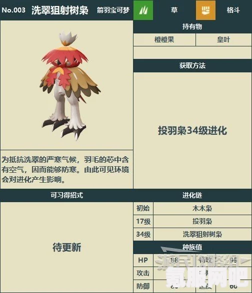 宝可梦传说，阿尔宙斯中的洗翠狙射树枭进化条件及可习得招式详解