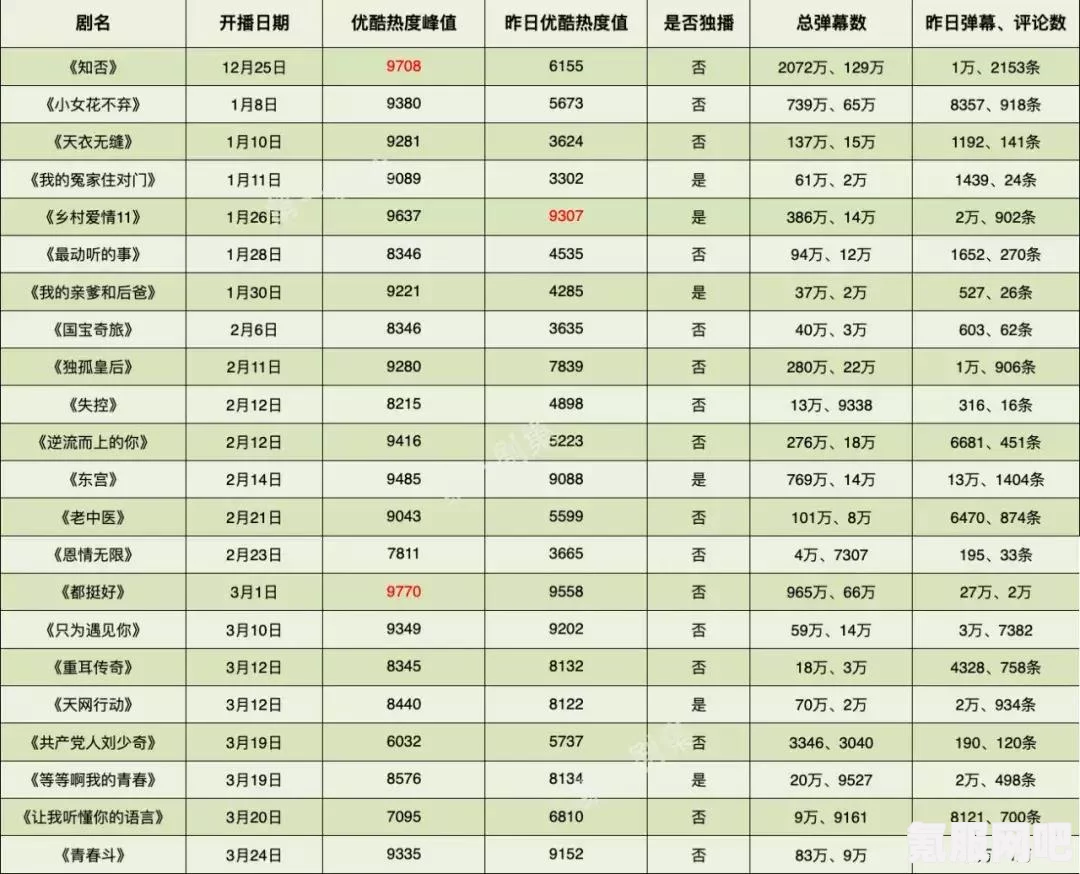 揭秘B站考虑取消前台播放量数据显示的背后原因