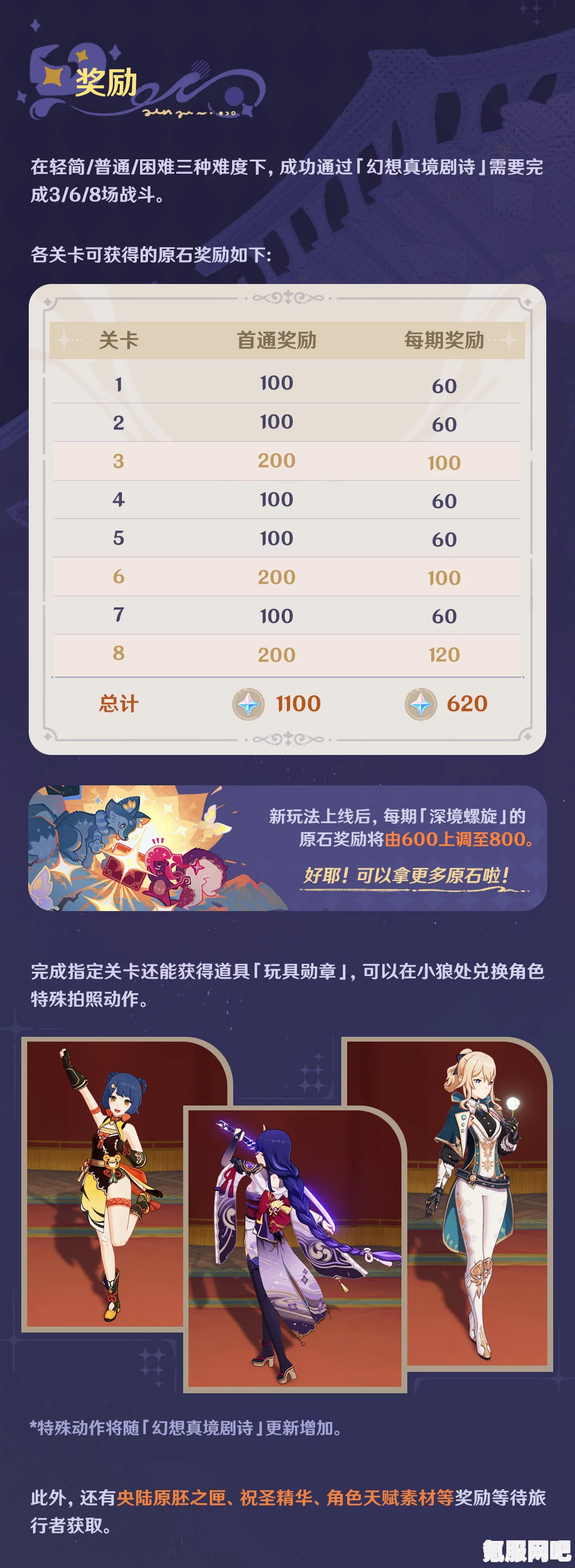 原神4.7版本幻想真境剧诗活动攻略及常驻活动介绍