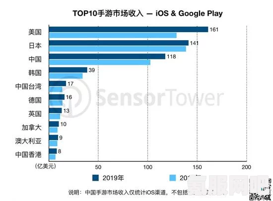 中国手游海外收入排行概览，二月市场分析与展望