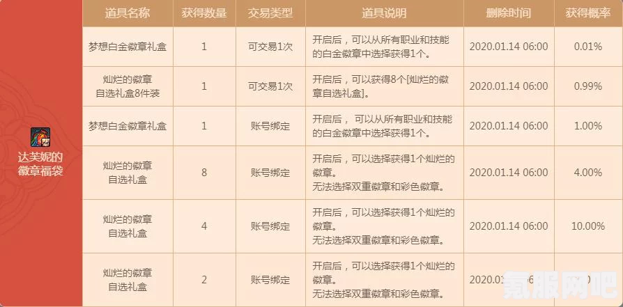 DNF手游聊天福袋领取攻略