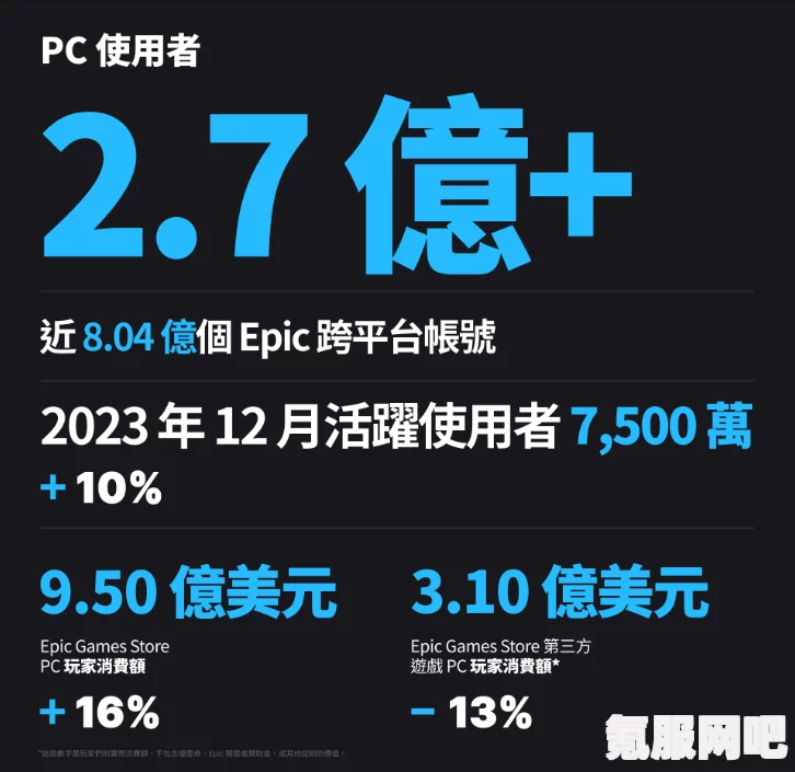 EPIC春节促销时间2023及游戏盘点