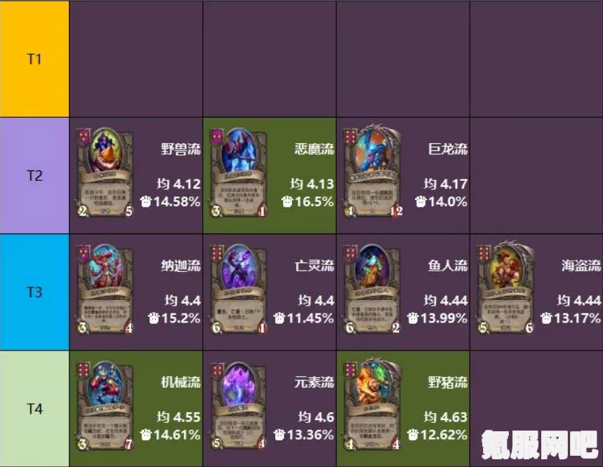 炉石传说，元素流攻略揭秘，掌握酒馆战棋元素之力，玩转炉石游戏！