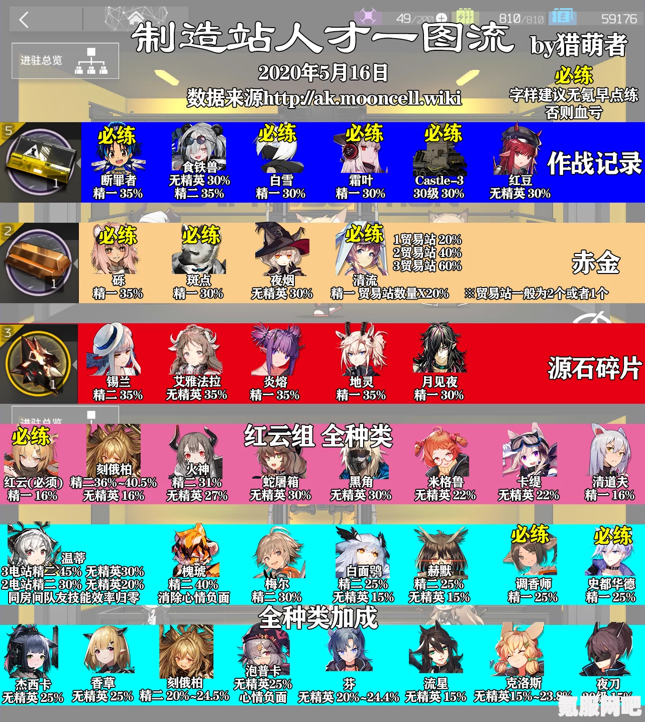 明日方舟怪猎联动干员基建强度介绍