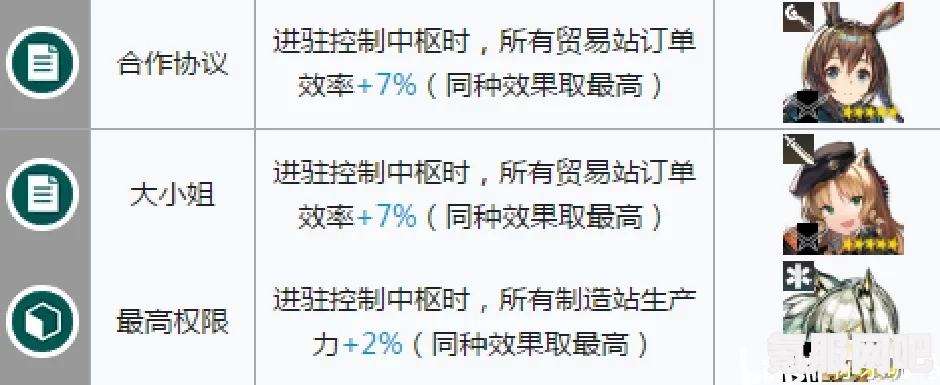 明日方舟怪猎联动干员基建强度介绍