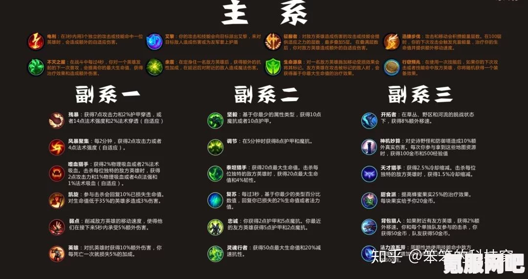 英雄联盟手游年度报告查看指南与解读