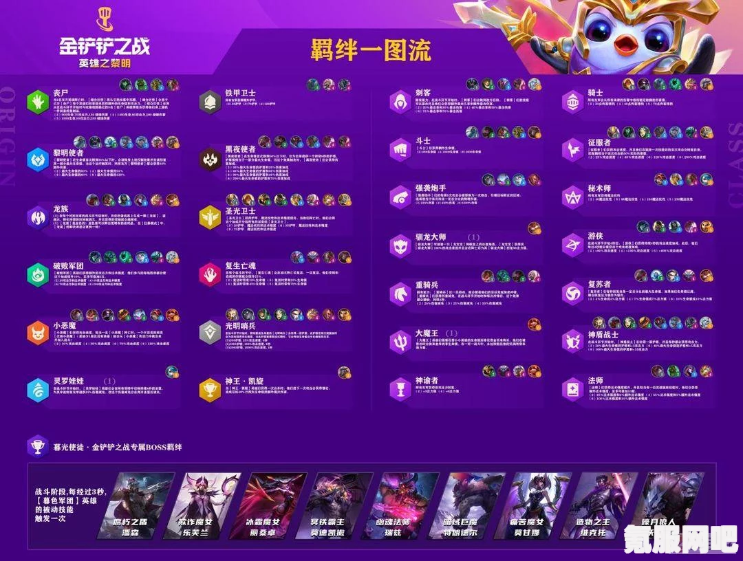 金铲铲之战，不定式羁绊深度解析