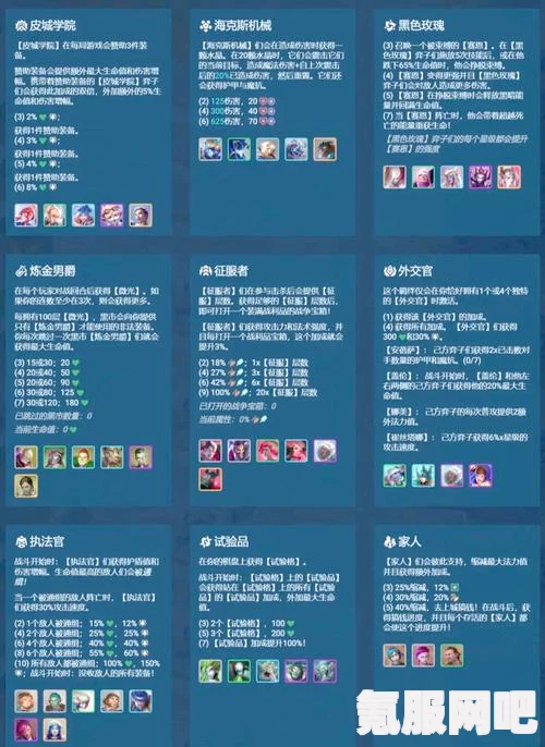 金铲铲之战，不定式羁绊深度解析