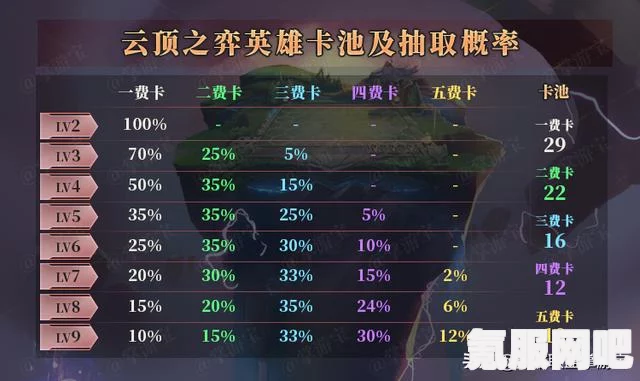 云顶之弈s8.5至高天羁绊深度解析与实战玩法指南