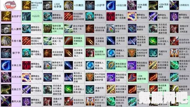 云顶之弈黄金超英德莱文阵容搭配与装备攻略