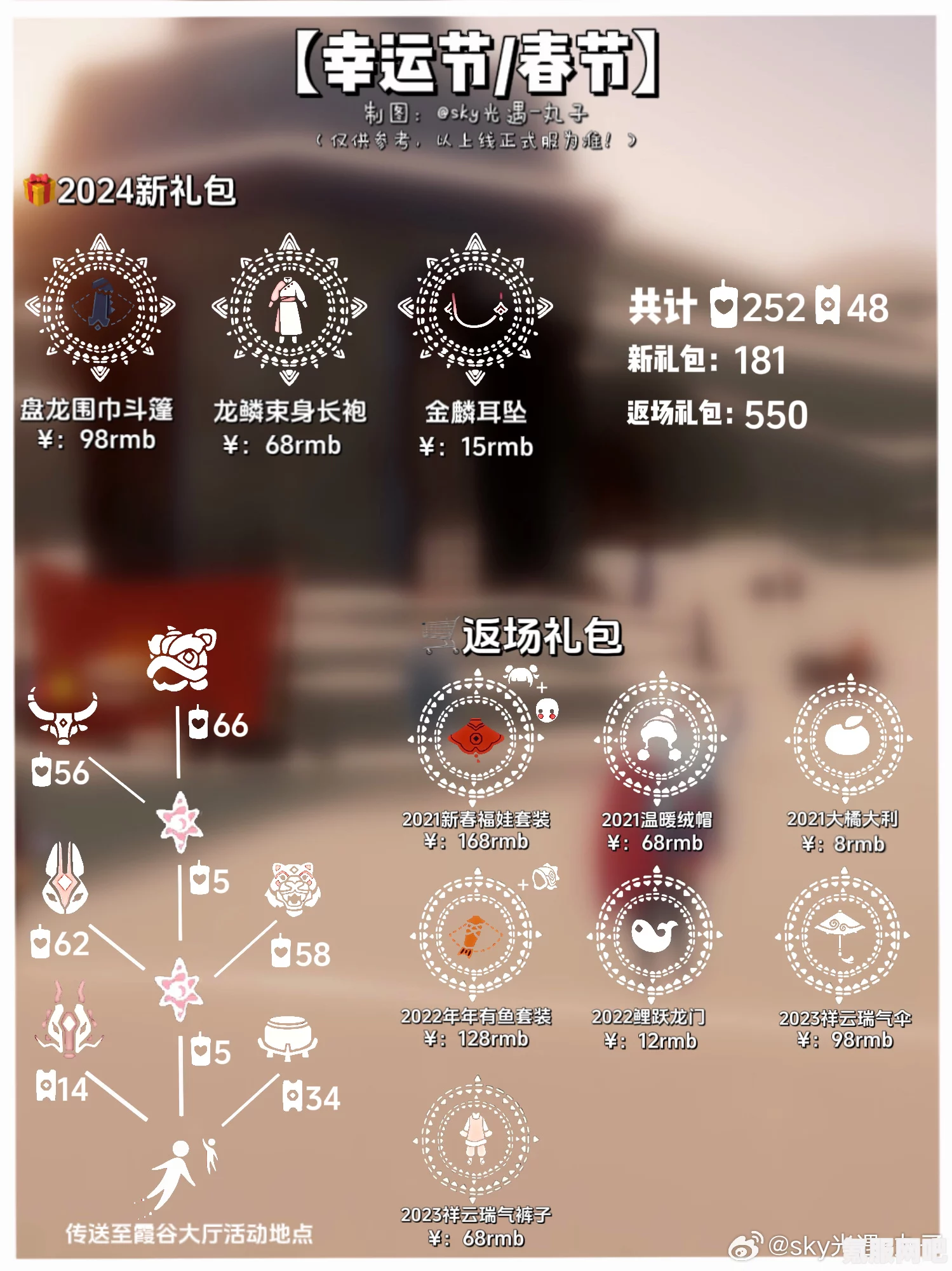 Sky光遇新春福娃礼包价格及奖励介绍