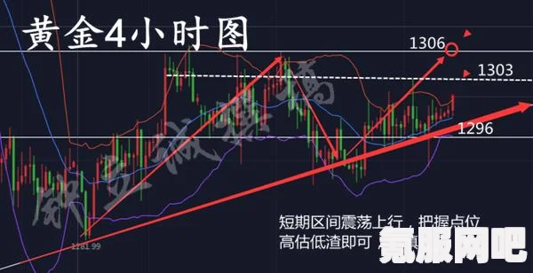 严阵以待，游戏价格走势分析