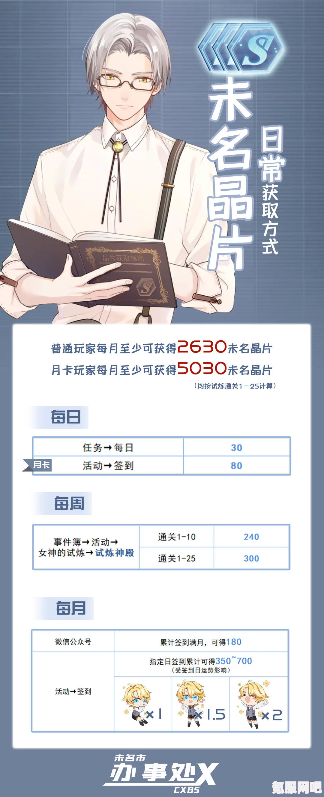 未定事件簿晶片获取攻略及常见问题解答