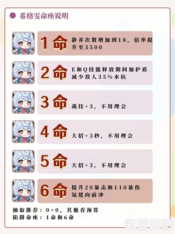 原神希格雯命座效果介绍