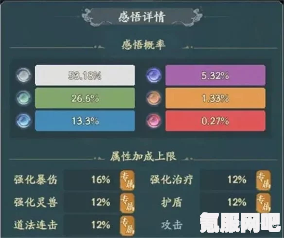 寻道大千天地法则，洗属性攻略及实战问答