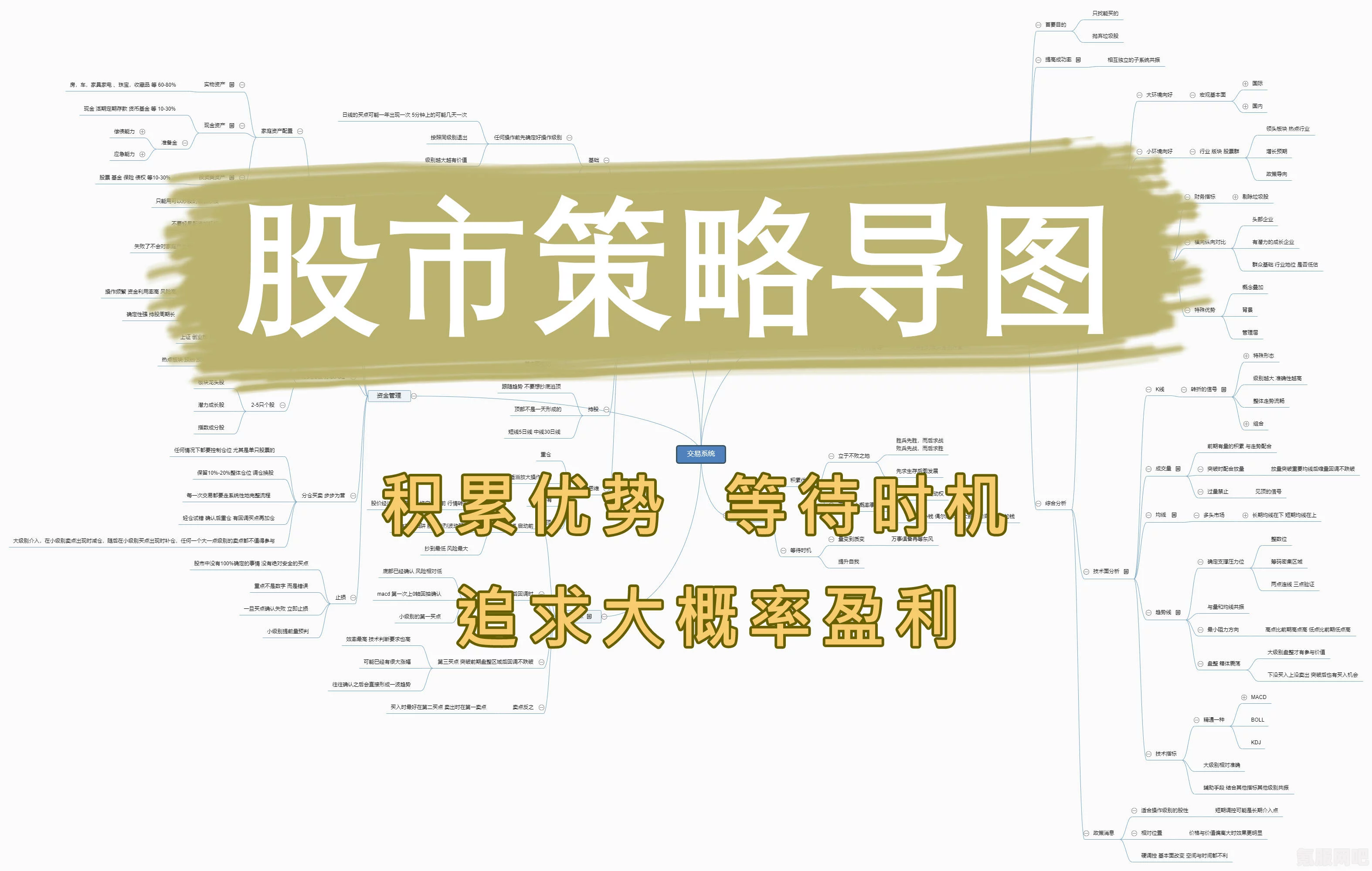 规划大师购买地址及优惠购买方法详解
