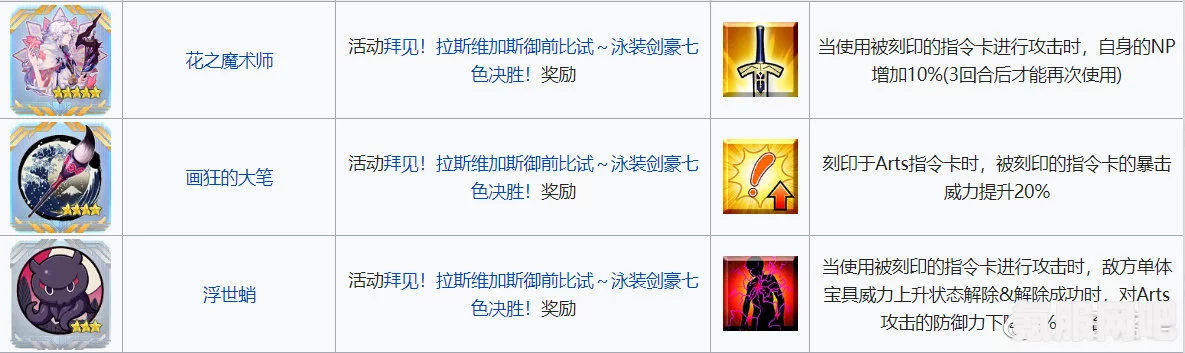 FGO职阶刻痕选择攻略，如何明智地做出选择？