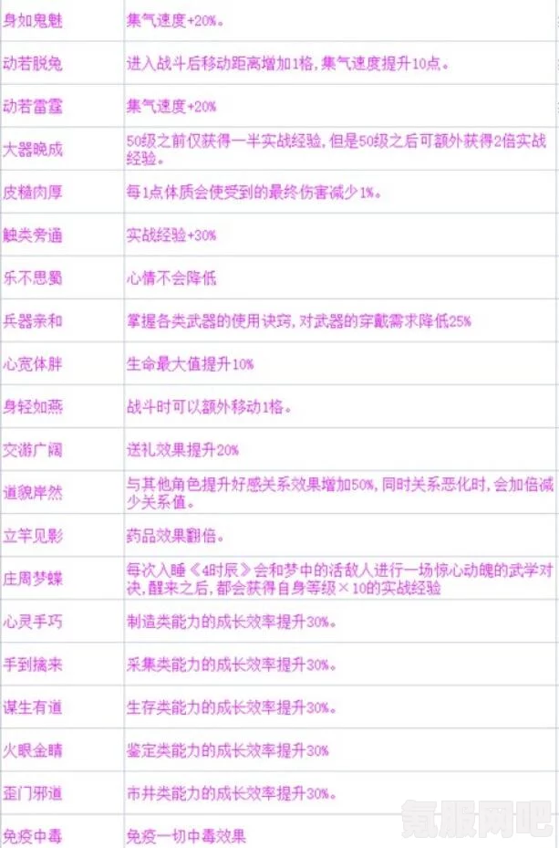 大侠立志传采集工具购买指南及问答环节
