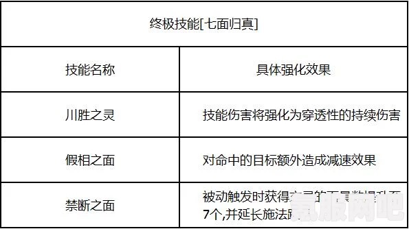 诺亚之心灌木的元灵详解，特性、技能与应用策略