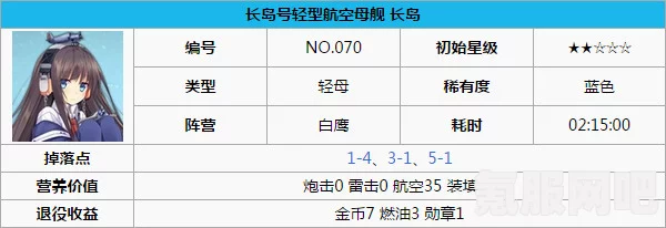 碧蓝航线长岛可靠的接待员获取攻略详解