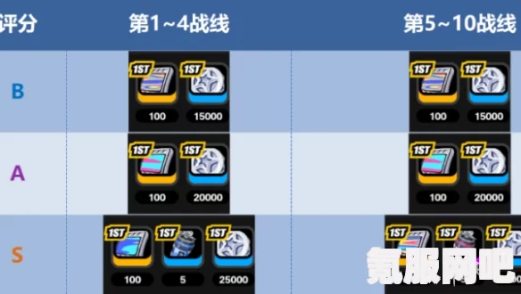 绝区零防卫战第一层攻略详解，高效打法与策略分享