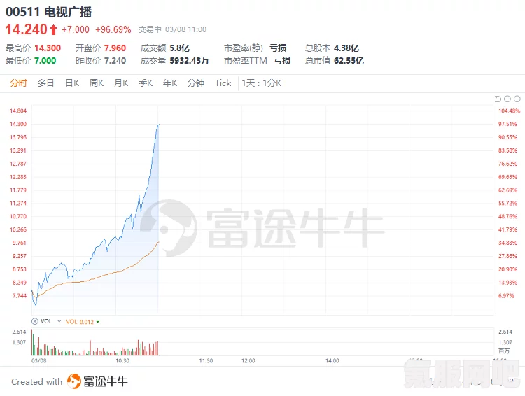 TVB淘宝首播带货破2350万，揭秘背后的故事与趋势分析