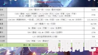 原神甘雨武器伤害深度解析与计算结果分享