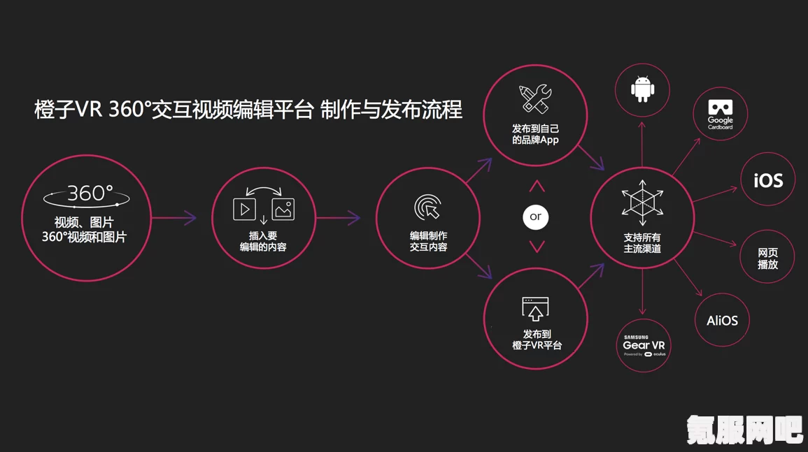 橙子VR官方网站地址分享及常见问题解答
