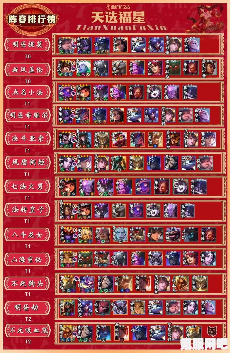 金铲铲之战，天神羁绊的加成魅力与福星归来羁绊天神详解