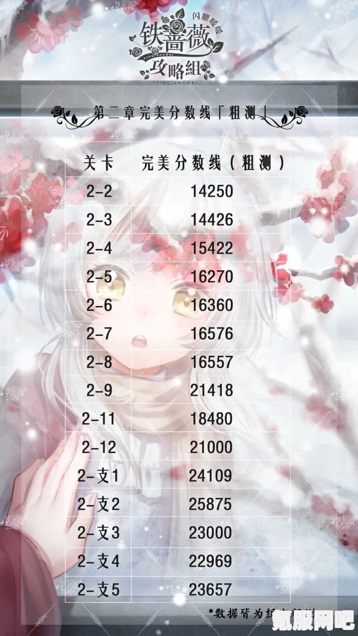 闪耀暖暖，燃烧的冰原攻略及主线第3卷第4章活动详解