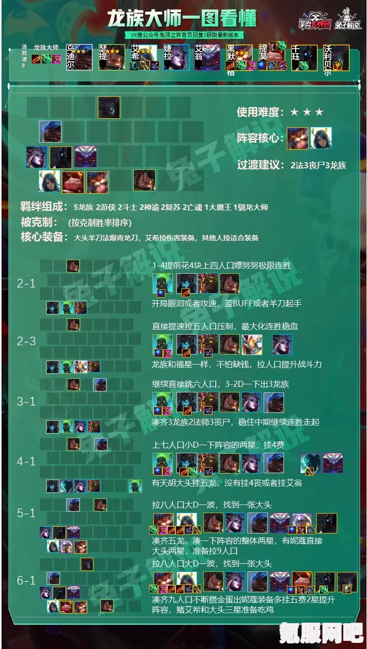 云顶之弈s8.5段位机制详解，重置与晋升规则探讨