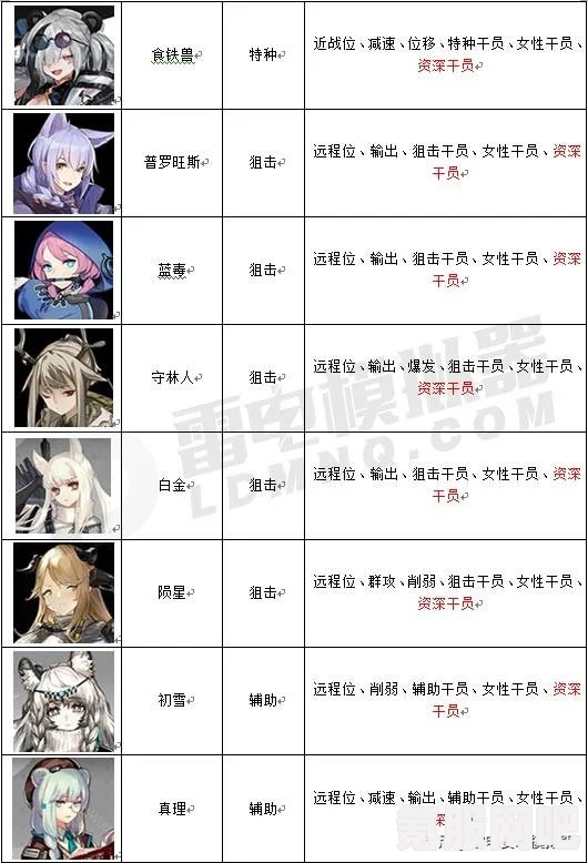 明日方舟，领主干员模组开启与选择推荐攻略