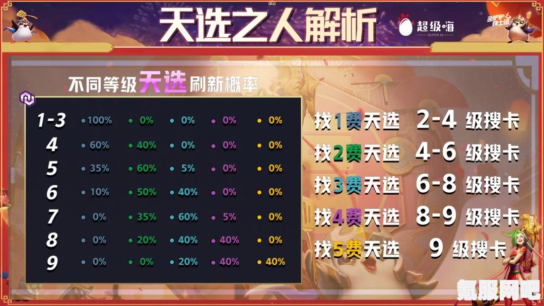 金铲铲之战，福星临门阵容搭配秘籍与实战推荐