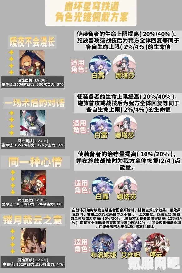 崩坏星穹铁道现版本最值得拥有的光锥概览