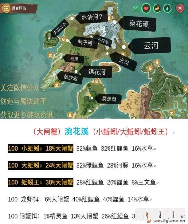 剑星钓鱼攻略，全钓鱼点位置介绍