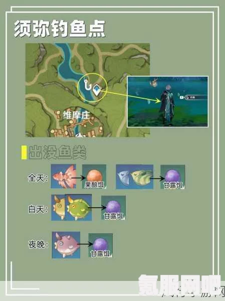 剑星钓鱼攻略，全钓鱼点位置介绍