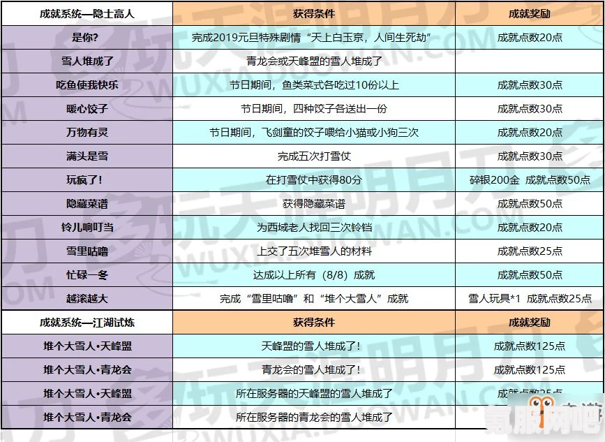 原神甘露池供奉全等级奖励详解，奖励内容一览与常见问题解答