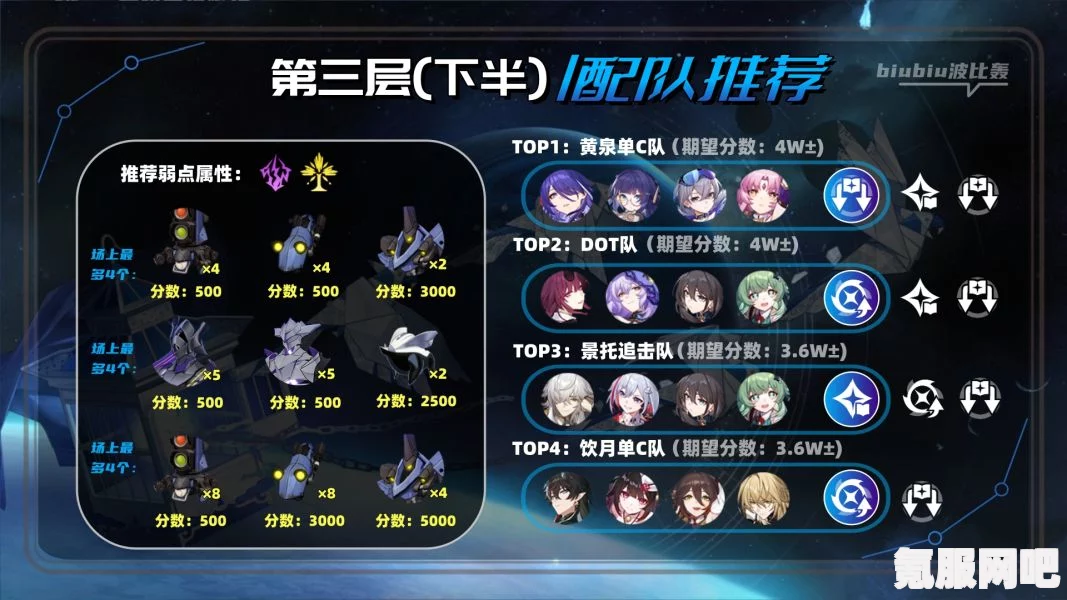 崩坏星穹铁道2.1虚构叙事第二期追击队攻略及打法详解