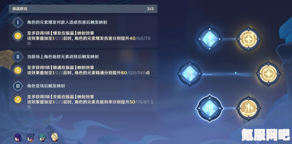 原神振晶的应用研究第五天攻略及光热效应增幅策略