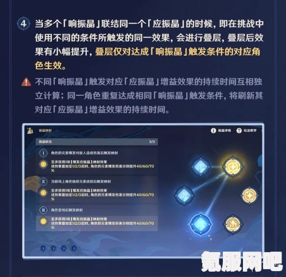 原神振晶的应用研究第五天攻略及光热效应增幅策略
