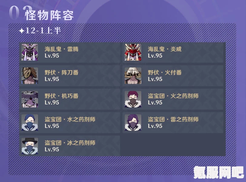 原神4.6版本深境螺旋怪物阵容分析与策略指南